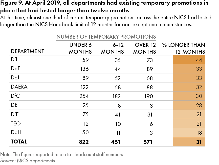 Capacity and Capability in the NI Civil Service (HTML) Northern Ireland Audit Office